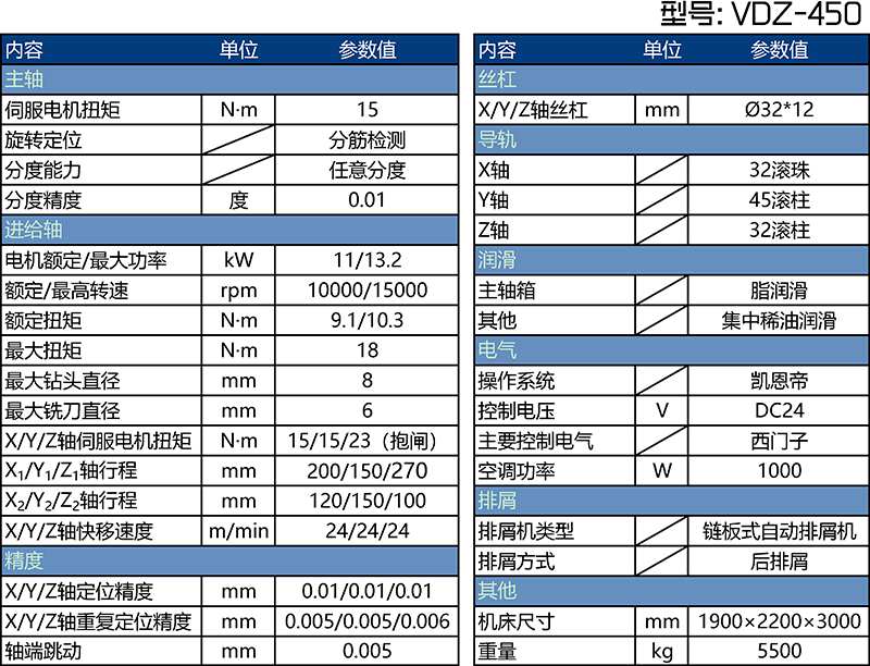VDZ-450剎車(chē)盤(pán)對(duì)鉆機(jī)床參數(shù)表