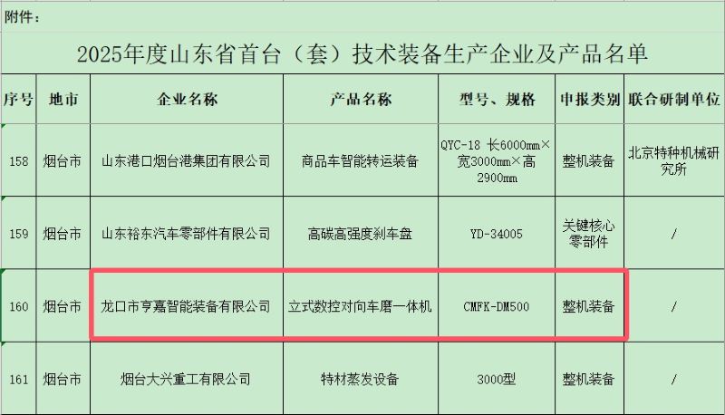 剎車盤對磨機(jī)床入選2025年度山東省首臺(tái)（套）技術(shù)裝備名單